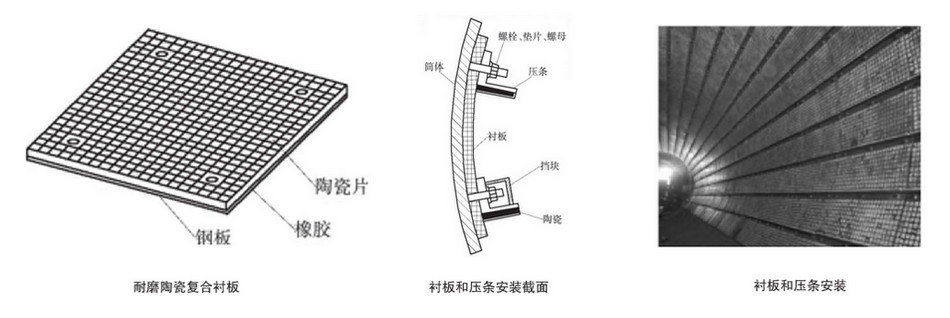 混料机三合一陶瓷衬板的安装施工方案